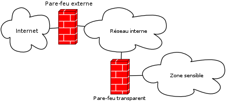 dmz-interne.png