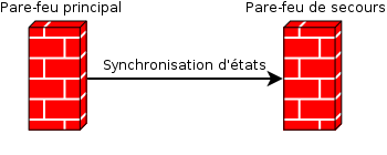 parefeu-redonandant.png